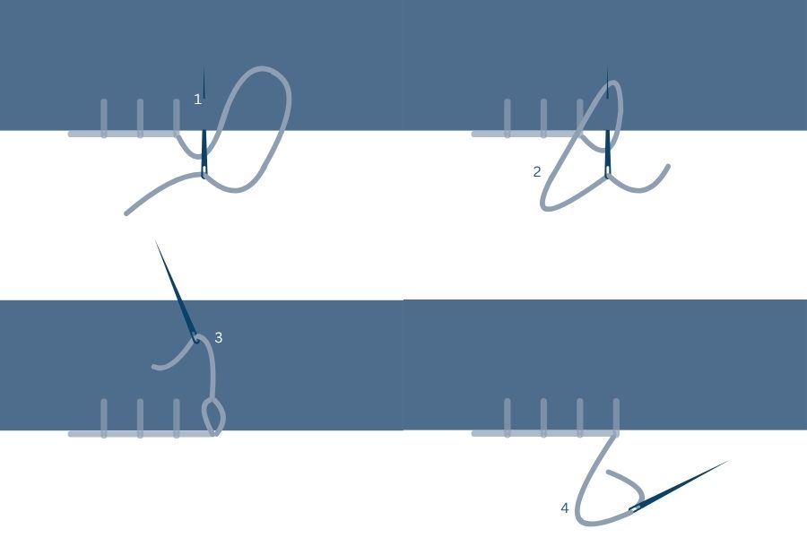 Steps for Buttonhole Stitch